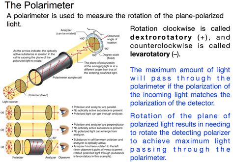 polarimeter is used to measure